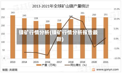 镍矿行情分析(镍矿行情分析报告最新)-第2张图片