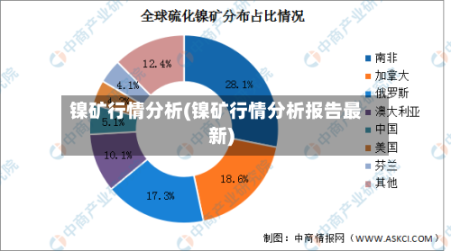 镍矿行情分析(镍矿行情分析报告最新)