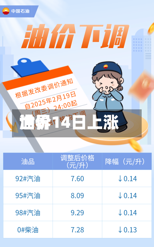 世界油价14日上涨