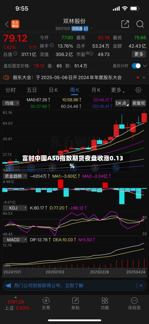 富时中国A50指数期货夜盘收涨0.13%-第1张图片