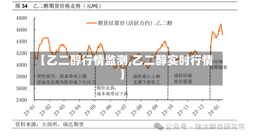 【乙二醇行情监测,乙二醇实时行情】