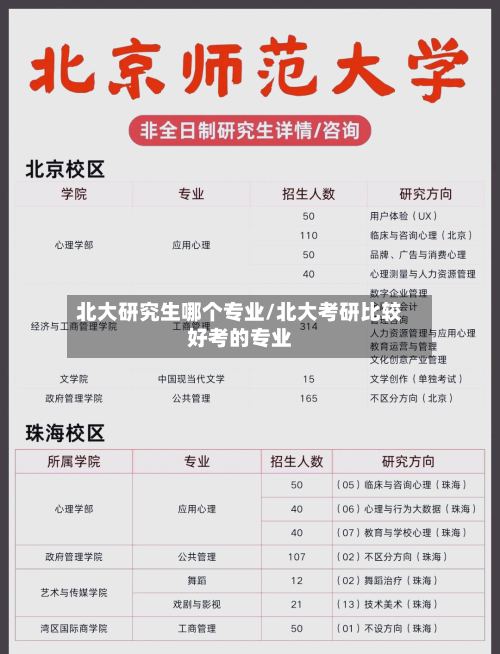 北大研究生哪个专业/北大考研比较好考的专业