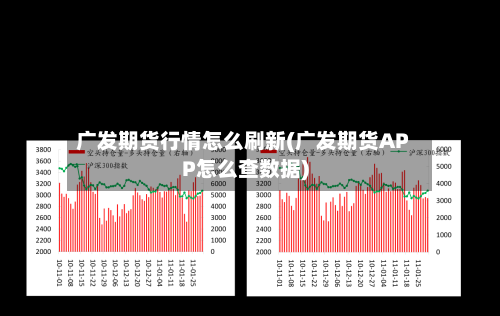 广发期货行情怎么刷新(广发期货APP怎么查数据)