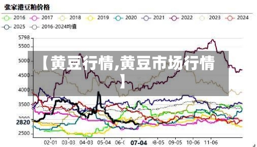 【黄豆行情,黄豆市场行情】-第2张图片