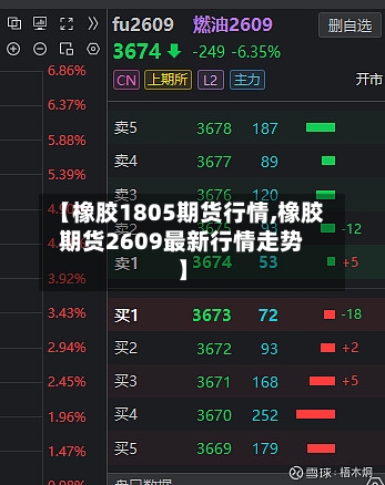 【橡胶1805期货行情,橡胶期货2609最新行情走势】-第2张图片