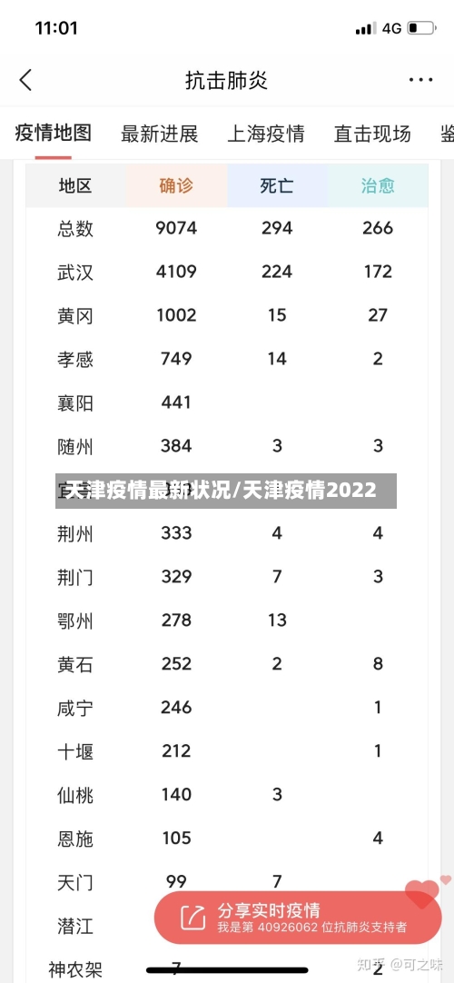 天津疫情最新状况/天津疫情2022