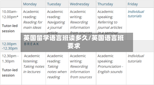 英国留学语言班读多久/英国语言班要求-第3张图片