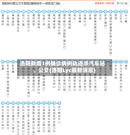 洛阳新增1例确诊病例轨迹涉汽车站	、公交(洛阳Lyc最新消息)-第2张图片