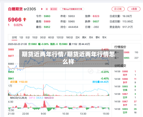 期货近两年行情/期货近两年行情怎么样