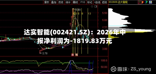 达实智能(002421.SZ)：2026年中报净利润为-1819.83万元-第2张图片