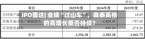 IPO雷达| 业绩“过山车”，森泰英格的高增长能否持续？-第3张图片