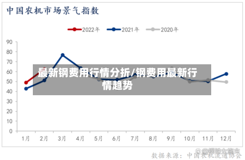 最新钢费用行情分折/钢费用最新行情趋势-第2张图片