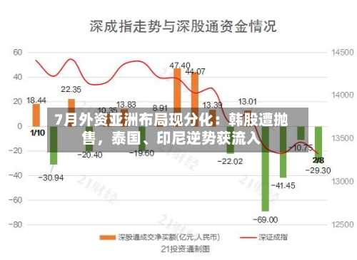7月外资亚洲布局现分化：韩股遭抛售，泰国、印尼逆势获流入-第3张图片