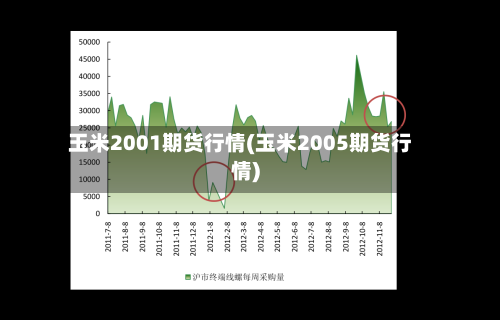 玉米2001期货行情(玉米2005期货行情)-第3张图片