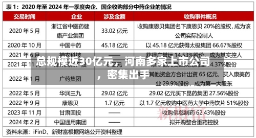 总规模近30亿元，河南多家上市公司	，密集出手-第3张图片