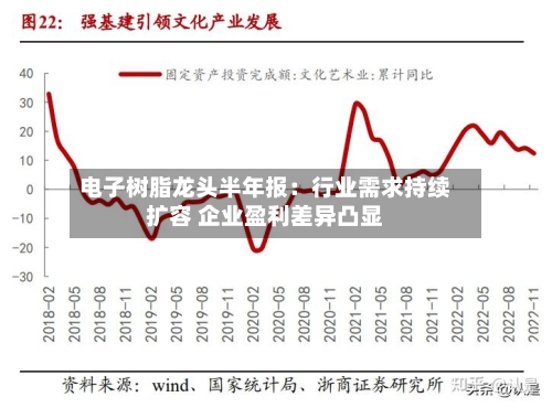 电子树脂龙头半年报：行业需求持续扩容 企业盈利差异凸显-第3张图片