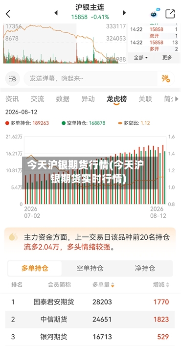 今天沪银期货行情(今天沪银期货实时行情)-第3张图片