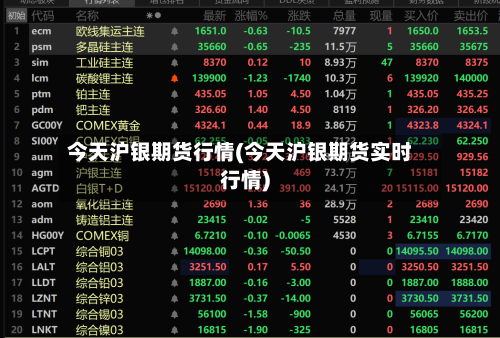今天沪银期货行情(今天沪银期货实时行情)