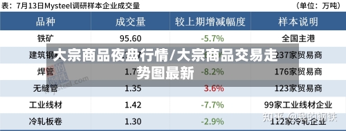 大宗商品夜盘行情/大宗商品交易走势图最新-第2张图片