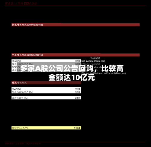 多家A股公司公告回购，比较高金额达10亿元-第2张图片