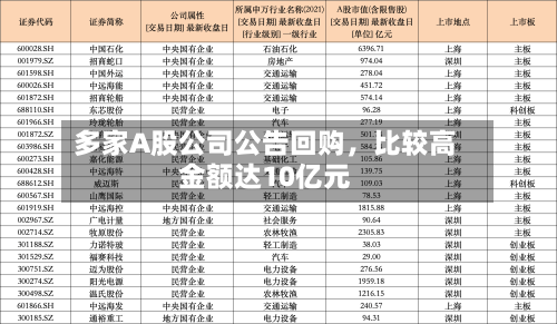 多家A股公司公告回购，比较高金额达10亿元-第3张图片