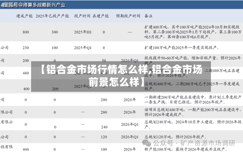 【铝合金市场行情怎么样,铝合金市场前景怎么样】