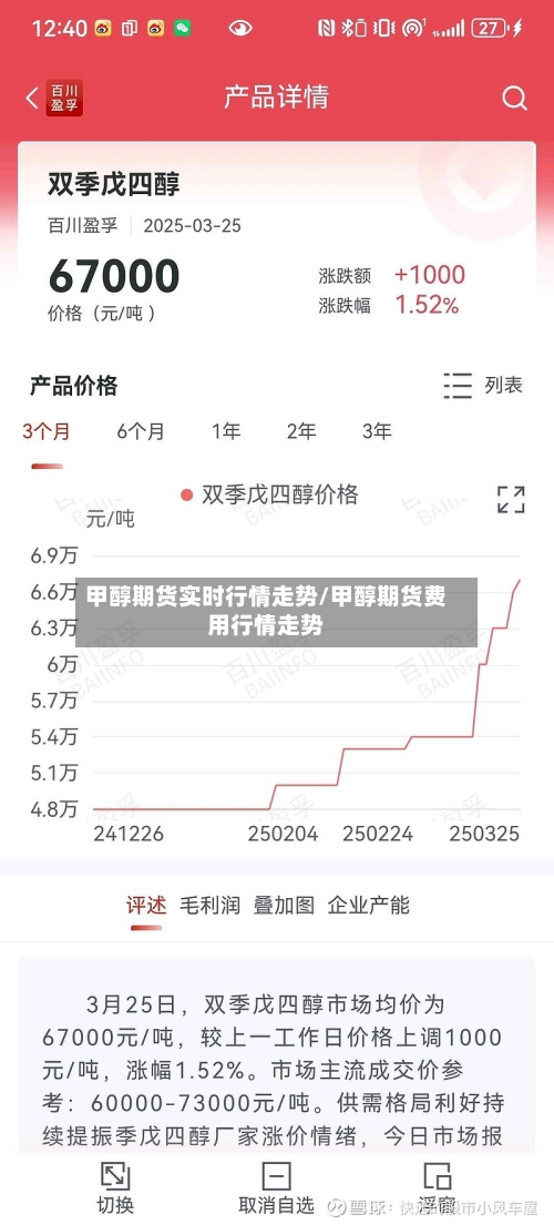 甲醇期货实时行情走势/甲醇期货费用行情走势
