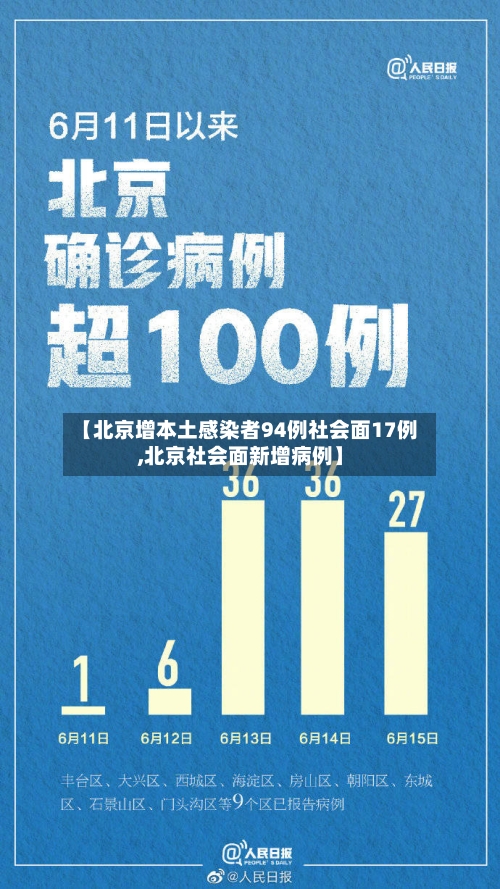 【北京增本土感染者94例社会面17例,北京社会面新增病例】-第2张图片