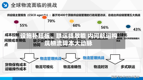 设施补短板	、联运提效能 内河航运构筑物流降本大动脉-第2张图片