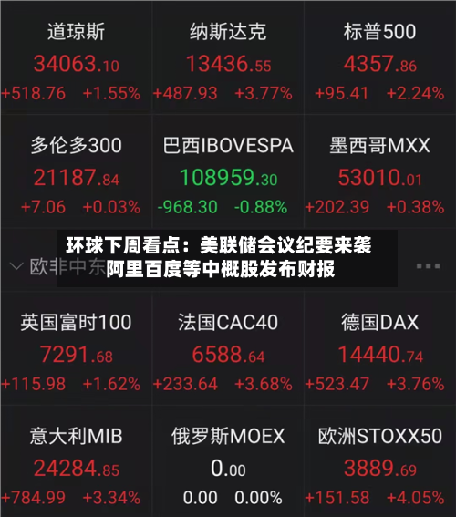 环球下周看点:美联储会议纪要来袭 阿里百度等中概股发布财报-第2张图片