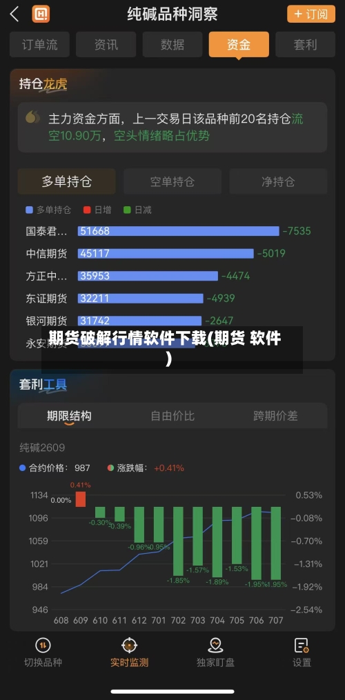 期货破解行情软件下载(期货 软件)