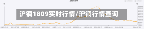 沪铜1809实时行情/沪铜行情查询