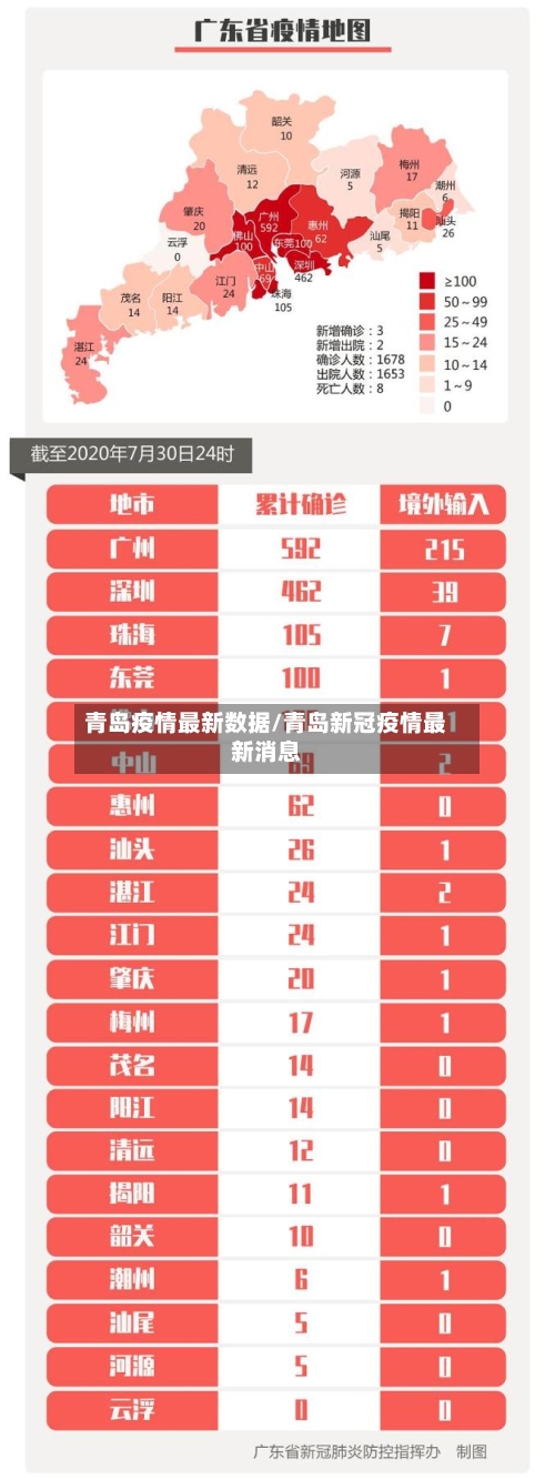 青岛疫情最新数据/青岛新冠疫情最新消息