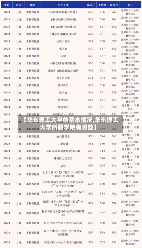 【华东理工大学的基本情况,华东理工大学所属学院有哪些】