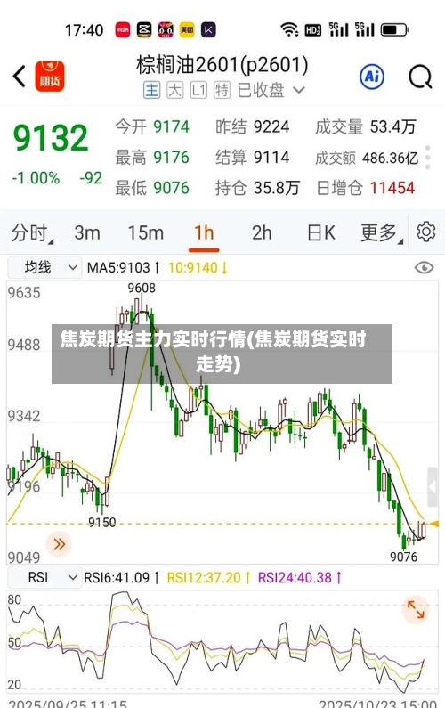 焦炭期货主力实时行情(焦炭期货实时走势)