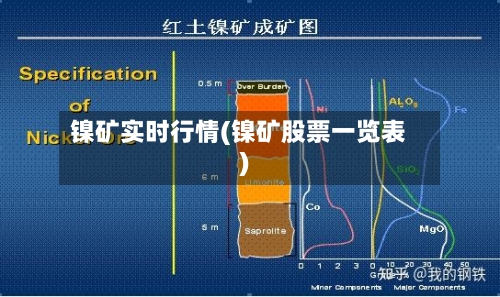 镍矿实时行情(镍矿股票一览表)