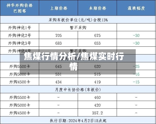 焦煤行情分析/焦煤实时行情