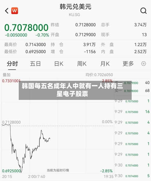 韩国每五名成年人中就有一人持有三星电子股票-第2张图片