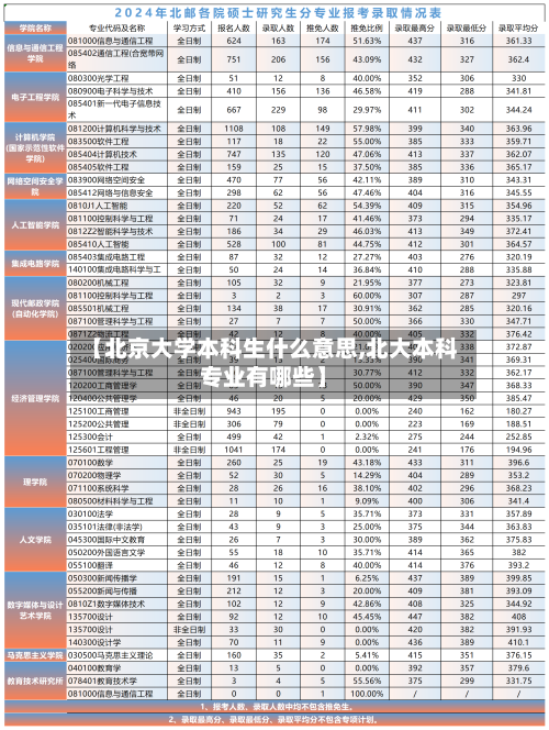 【北京大学本科生什么意思,北大本科专业有哪些】-第2张图片