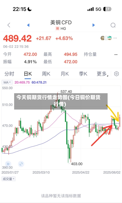 今天铜期货行情走势图(今日铜价期货行情)-第3张图片