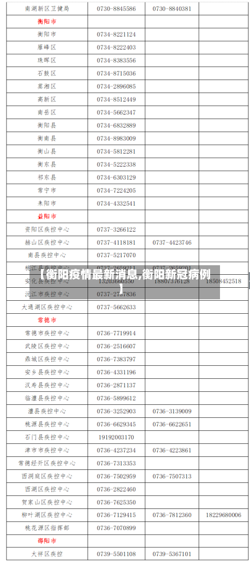 【衡阳疫情最新消息,衡阳新冠病例】