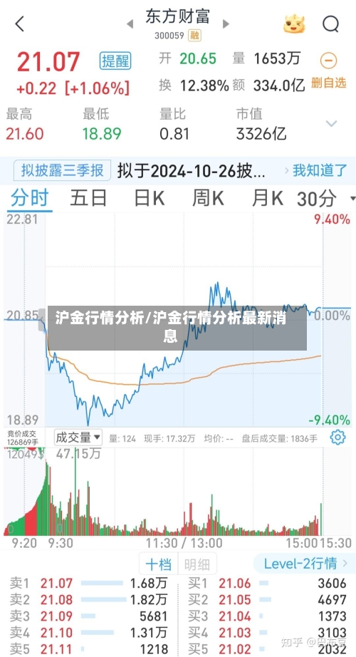 沪金行情分析/沪金行情分析最新消息