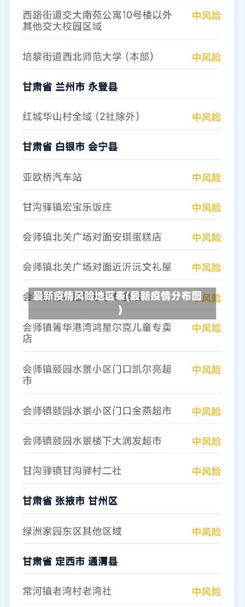 最新疫情风险地区表(最新疫情分布图)-第2张图片