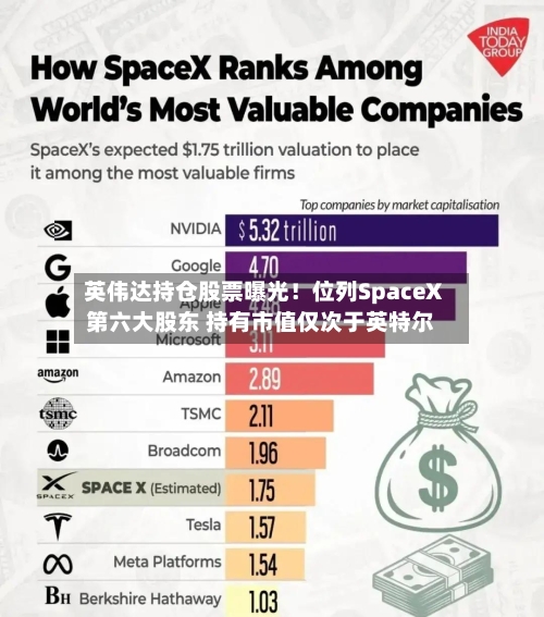 英伟达持仓股票曝光!位列SpaceX第六大股东 持有市值仅次于英特尔-第2张图片