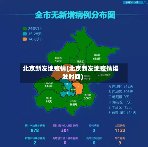 北京新发地疫情(北京新发地疫情爆发时间)