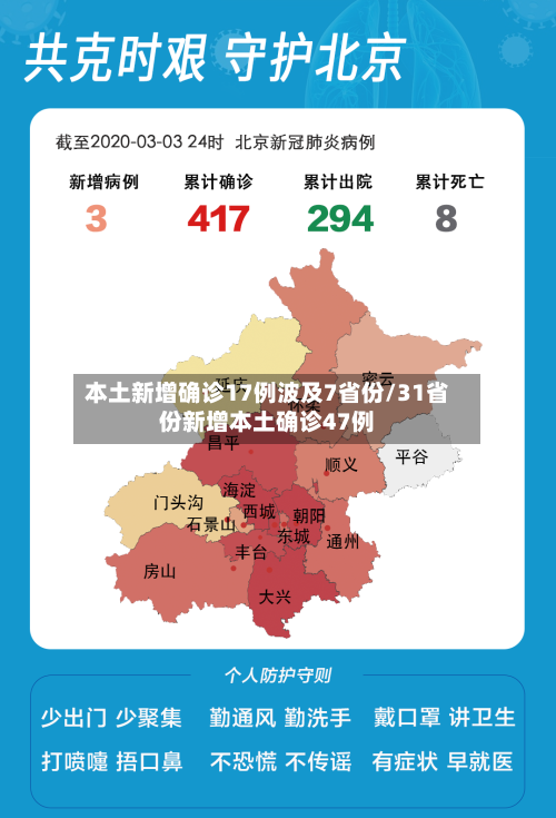 本土新增确诊17例波及7省份/31省份新增本土确诊47例