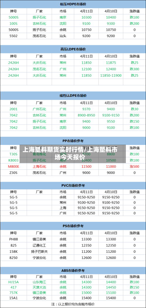 上海塑料期货实时行情/上海塑料市场今天报价