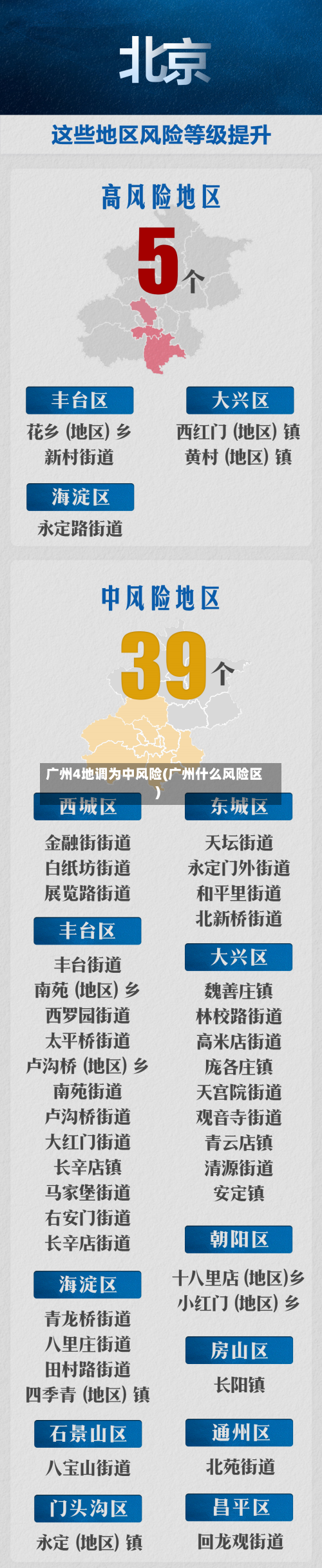 广州4地调为中风险(广州什么风险区)-第2张图片