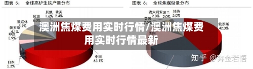 澳洲焦煤费用实时行情/澳洲焦煤费用实时行情最新-第2张图片