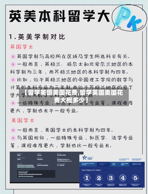 【留学英国美国花费,留学英国美国花费大概多少】